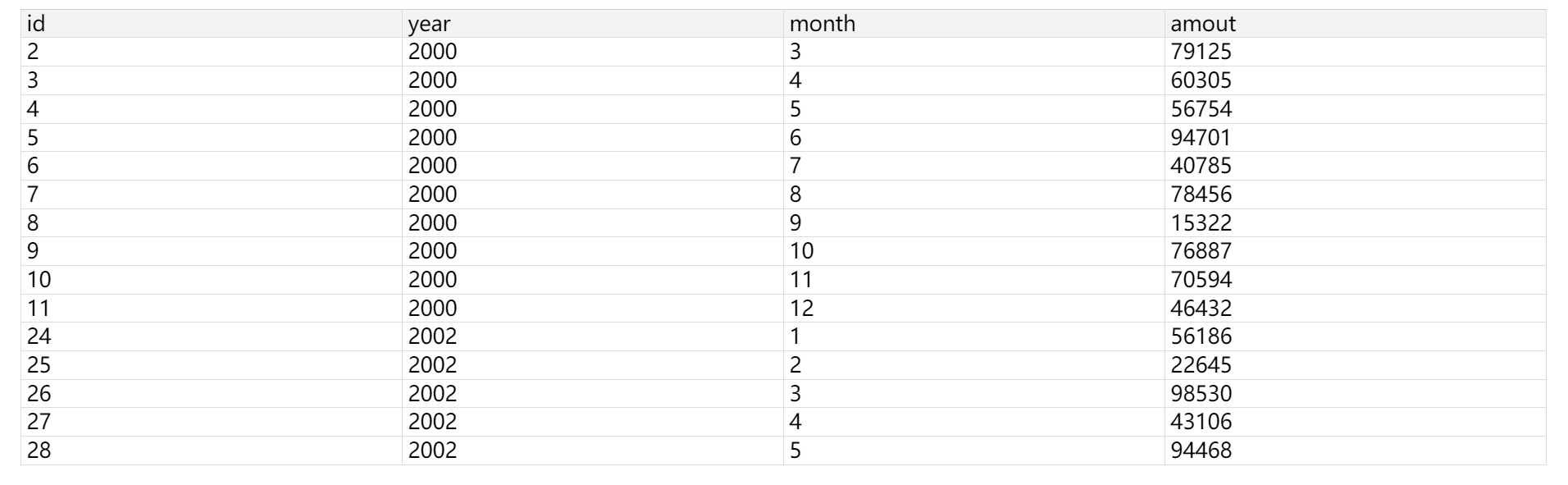 选择连接数据源