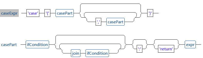 选择spring数据源