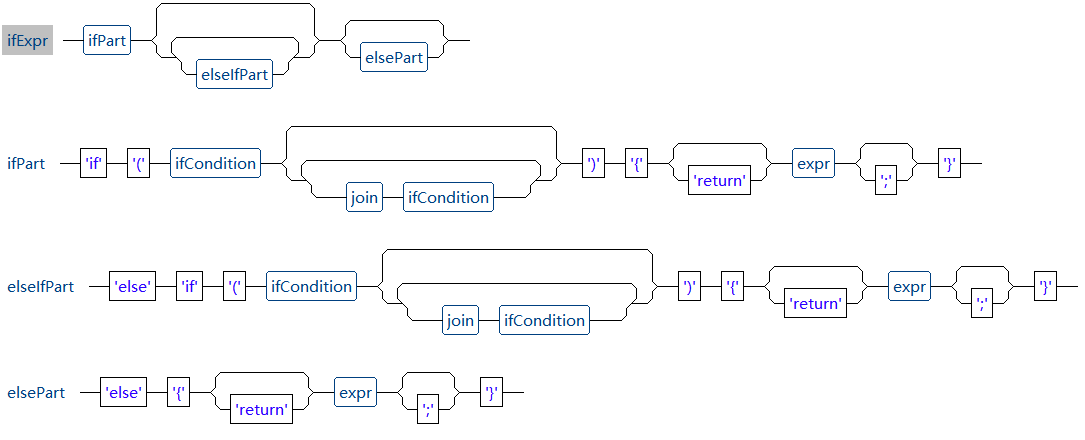 选择spring数据源