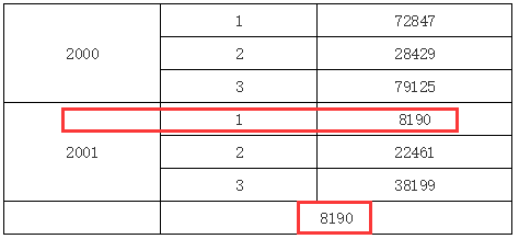 选择spring数据源